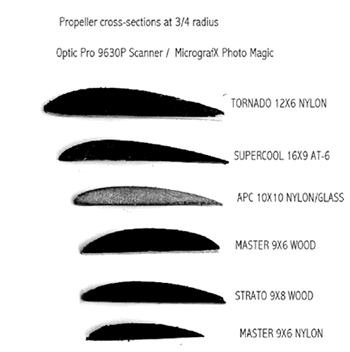 High Lift Airfoil